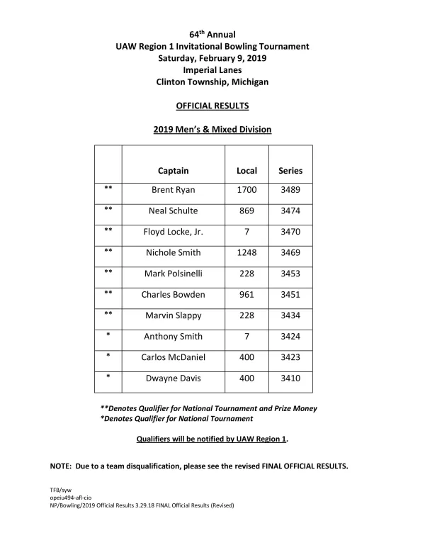 bowling_tourny_results_for_website-page-001.jpg